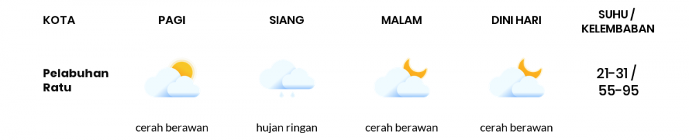 Cuaca Hari Ini 23 Mei 2020: Kabupaten Bandung Cerah Berawan Malam Hari