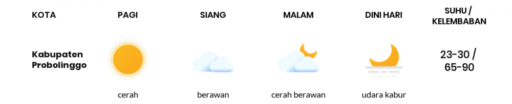 Cuaca Hari Ini 03 Mei 2020: Malang Cerah Berawan Siang Hari, Cerah Berawan Sore Hari