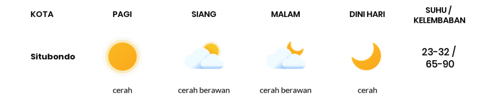 Cuaca Hari Ini 14 Mei 2020: Banyuwangi Cerah Pagi Hari, Cerah Berawan Sore Hari