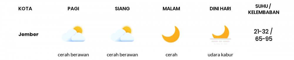 Cuaca Esok Hari 23 Mei 2020: Banyuwangi Cerah Sepanjang Hari