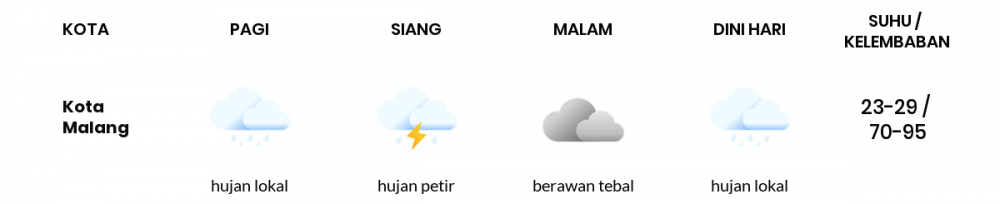 Cuaca Hari Ini 21 Mei 2020: Malang Hujan Sepanjang Hari