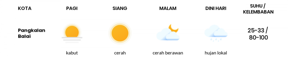 Cuaca Hari Ini 22 Mei 2020: Palembang Cerah Sepanjang Hari