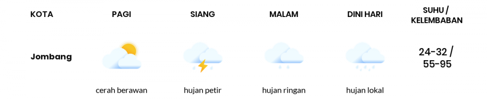Perkiraan Cuaca Esok Hari 20 Mei 2020, Sebagian Surabaya Bakal Hujan Lokal