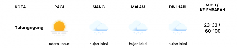 Cuaca Hari Ini 20 Mei 2020: Kediri Hujan Sepanjang Hari