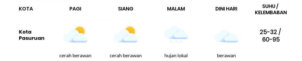 Cuaca Hari Ini 27 Mei 2020: Malang Cerah Berawan Siang Hari, Berawan Sore Hari