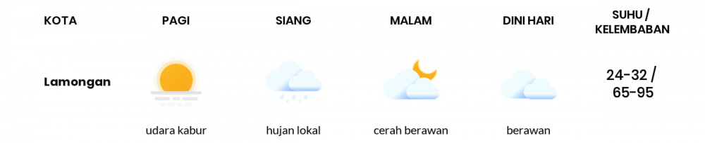 Cuaca Esok Hari 01 Juni 2020: Surabaya Hujan Sepanjang Hari