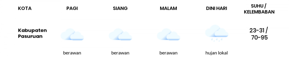 Cuaca Hari Ini 21 Mei 2020: Malang Hujan Sepanjang Hari
