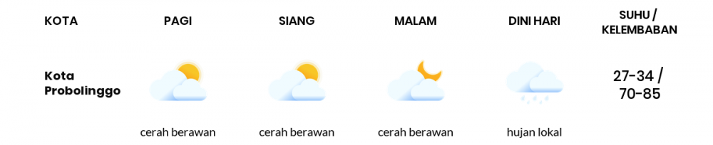 Cuaca Esok Hari 17 Mei 2020: Malang Cerah Berawan Pagi Hari, Cerah Berawan Sore Hari