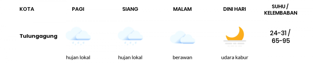 Cuaca Esok Hari 18 Mei 2020: Kediri Hujan Sepanjang Hari