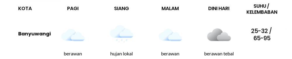 Cuaca Esok Hari 18 Mei 2020: Banyuwangi Hujan Lokal Pagi Hari, Berawan Sore Hari