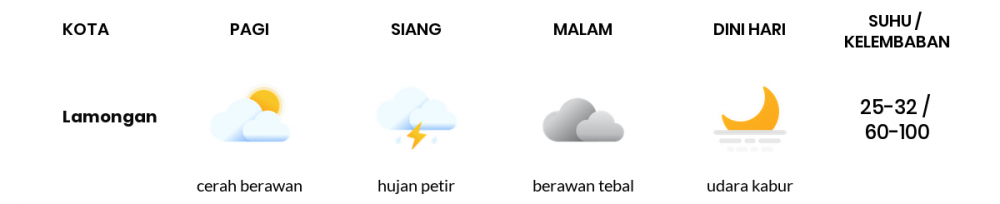 Cuaca Esok Hari 18 Mei 2020: Surabaya Hujan Lokal Pagi Hari, Berawan Sore Hari