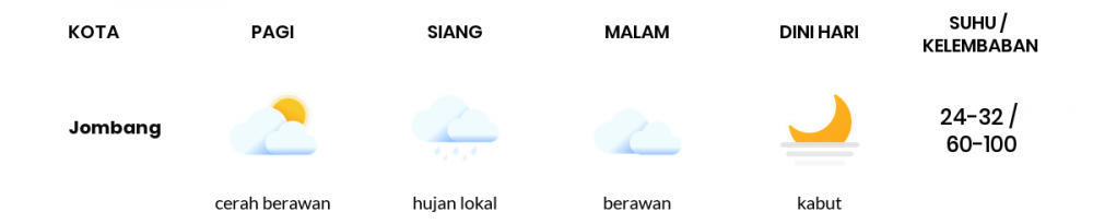 Perkiraan Cuaca 16 Mei, Sebagian Surabaya Bakal Cerah Berawan
