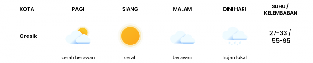 Cuaca Esok Hari 27 Mei 2020: Surabaya Cerah Berawan Siang Hari, Berawan Sore Hari