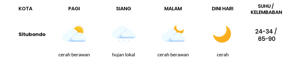 Cuaca Esok Hari 05 Mei 2020: Banyuwangi Hujan Lokal Siang Hari, Hujan Lokal Sore Hari