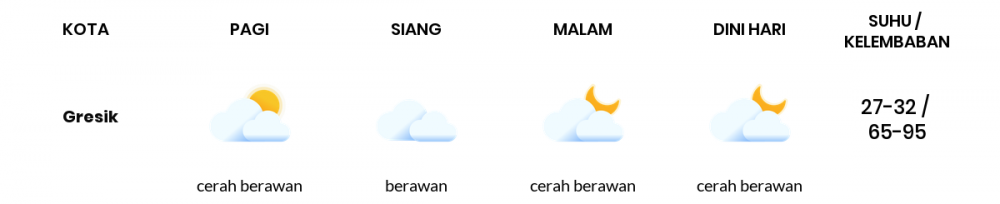 Cuaca Hari Ini 10 Mei 2020: Surabaya Cerah Pagi Hari, Hujan Lokal Sore Hari