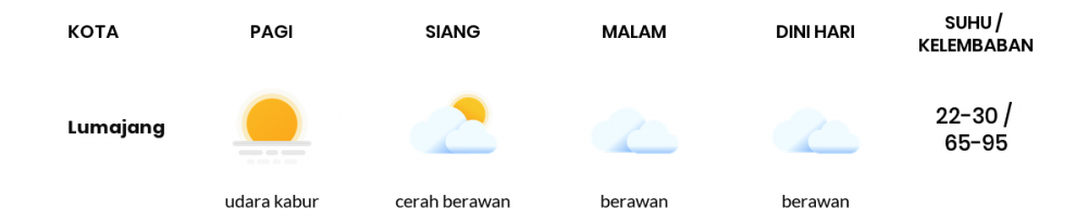 Cuaca Hari Ini 30 Mei 2020: Banyuwangi Berawan Sepanjang Hari