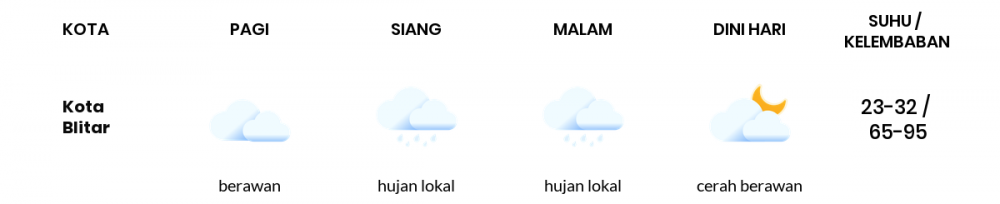 Cuaca Hari Ini 14 Mei 2020: Malang Cerah Sepanjang Hari