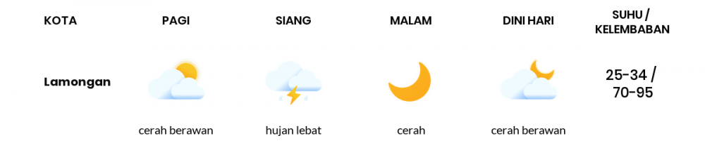 Cuaca Hari Ini 12 Mei 2020: Surabaya Cerah Berawan Siang Hari, Cerah Sore Hari