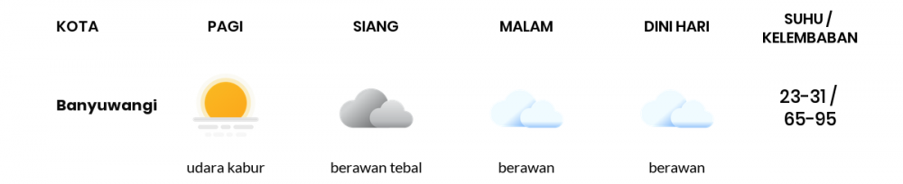 Cuaca Hari Ini 19 Mei 2020: Banyuwangi Berawan Siang Hari, Berawan Sore Hari