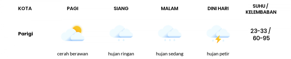 Cuaca Esok Hari 27 Mei 2020: Kabupaten Bandung Hujan Ringan Siang Hari, Hujan Ringan Sore Hari