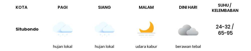 Cuaca Esok Hari 18 Mei 2020: Banyuwangi Hujan Lokal Pagi Hari, Berawan Sore Hari