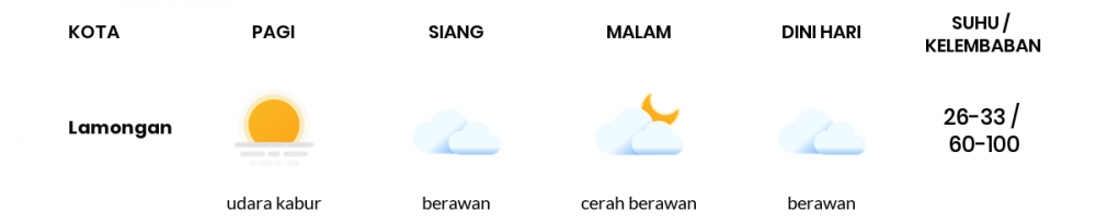 Prakiraan Cuaca Hari Ini 26 Mei 2020, Sebagian Surabaya Bakal Cerah Berawan