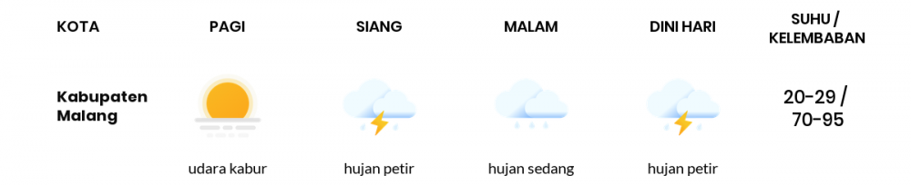 Cuaca Hari Ini 30 Mei 2020: Malang Berawan Sepanjang Hari