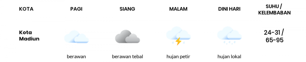 Perkiraan Cuaca Hari Ini 21 Mei 2020, Sebagian Kediri Bakal Hujan Lokal