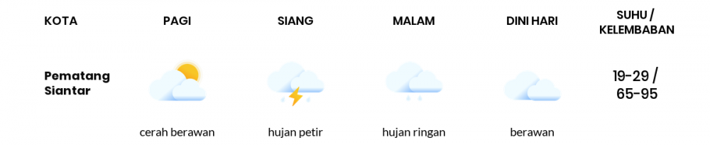Cuaca Esok Hari 07 Mei 2020: Medan Hujan Sepanjang Hari