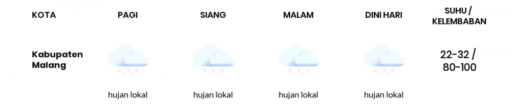 Cuaca Esok Hari 17 Mei 2020: Malang Cerah Berawan Pagi Hari, Cerah Berawan Sore Hari