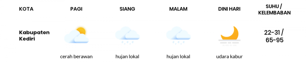 Perkiraan Cuaca Hari Ini 26 Mei 2020, Sebagian Kediri Bakal Cerah Berawan