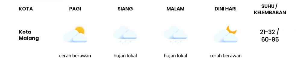 Cuaca Hari Ini 12 Mei 2020: Malang Berawan Sepanjang Hari