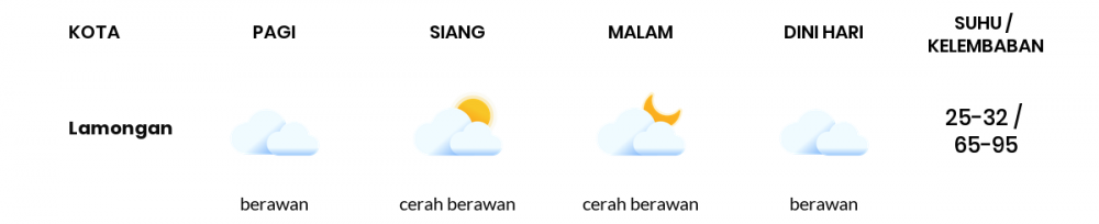 Cuaca Esok Hari 10 Mei 2020: Surabaya Berawan Sepanjang Hari