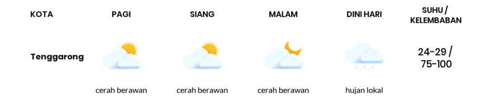 Cuaca Esok Hari 04 Mei 2020: Balikpapan Cerah Berawan Siang Hari, Cerah Berawan Sore Hari