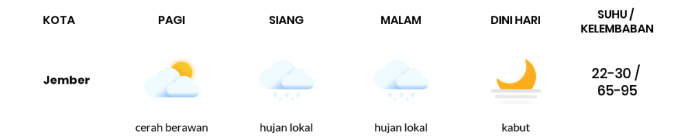 Cuaca Esok Hari 26 Mei 2020: Banyuwangi Cerah Berawan Pagi Hari, Hujan Lokal Sore Hari