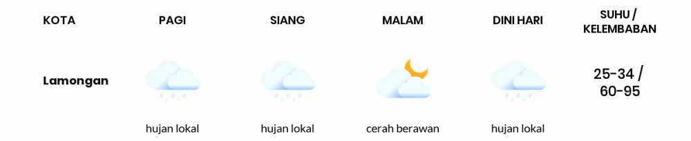 Cuaca Hari Ini 01 Mei 2020: Surabaya Berawan Siang Hari, Berawan Sore Hari