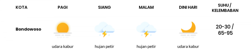 Cuaca Hari Ini 24 Mei 2020: Banyuwangi Cerah Siang Hari, Cerah Sore Hari