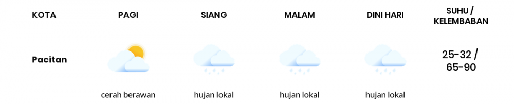 Cuaca Hari Ini 20 Mei 2020: Kediri Hujan Sepanjang Hari