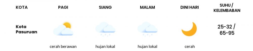 Prakiraan Cuaca Hari Ini 22 Mei 2020, Sebagian Malang Bakal Cerah Berawan