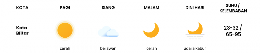 Perkiraan Cuaca Esok Hari 24 Mei 2020, Sebagian Malang Bakal Cerah