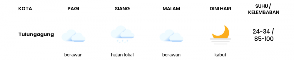 Cuaca Hari Ini 09 Mei 2020: Kediri Hujan Sepanjang Hari