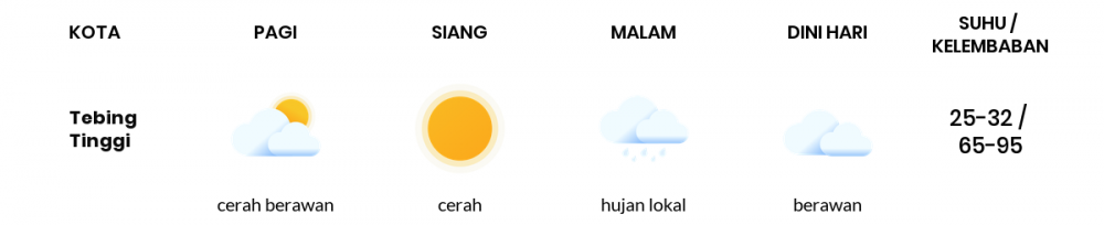 Cuaca Hari Ini 19 Mei 2020: Medan Cerah Berawan Pagi Hari, Hujan Lebat Sore Hari