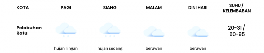 Cuaca Esok Hari 30 Mei 2020: Kabupaten Bandung Berawan Pagi Hari, Berawan Sore Hari