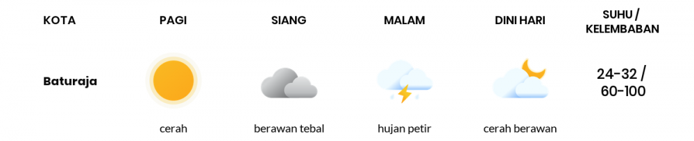 Cuaca Hari Ini 31 Mei 2020: Palembang Berawan Sepanjang Hari