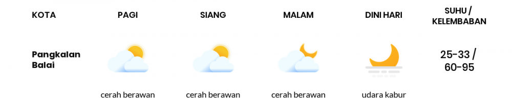 Cuaca Esok Hari 01 Juni 2020: Palembang Cerah Berawan Pagi Hari, Cerah Berawan Sore Hari