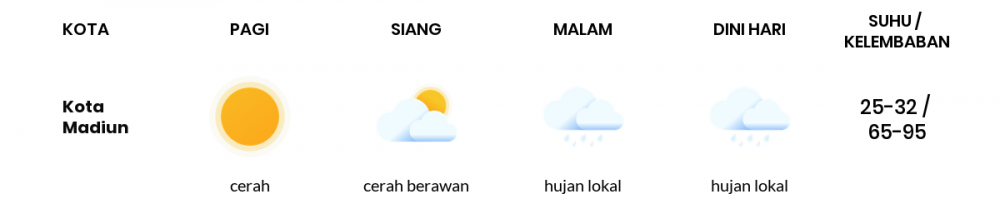 Cuaca Hari Ini 08 Mei 2020: Kediri Cerah Berawan Siang Hari, Hujan Lokal Sore Hari