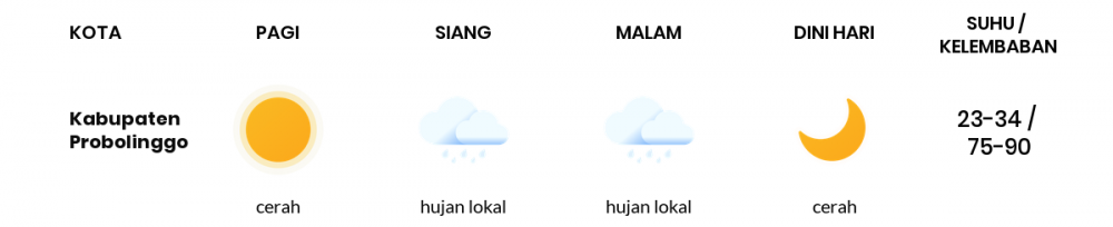 Cuaca Esok Hari 11 Mei 2020: Malang Hujan Lokal Siang Hari, Hujan Lokal Sore Hari