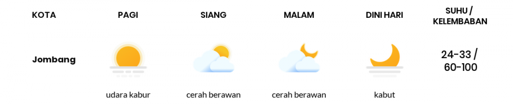 Prakiraan Cuaca Esok Hari 11 Mei 2020, Sebagian Surabaya Bakal Cerah Berawan