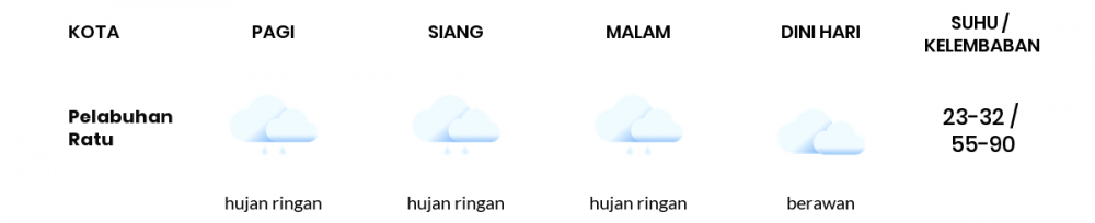 Cuaca Hari Ini 28 Mei 2020: Kabupaten Bandung Berawan Siang Hari, Hujan Ringan Sore Hari