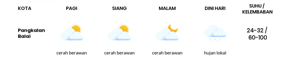 Cuaca Esok Hari 24 Mei 2020: Palembang Hujan Lokal Siang Hari, Cerah Berawan Sore Hari